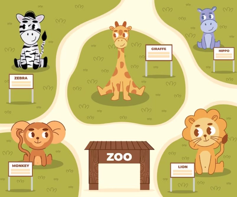 a zoo map with different animals sitting in a safari park with signs